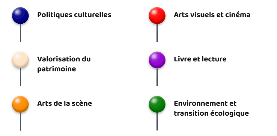 Légende de la cartographie des missions